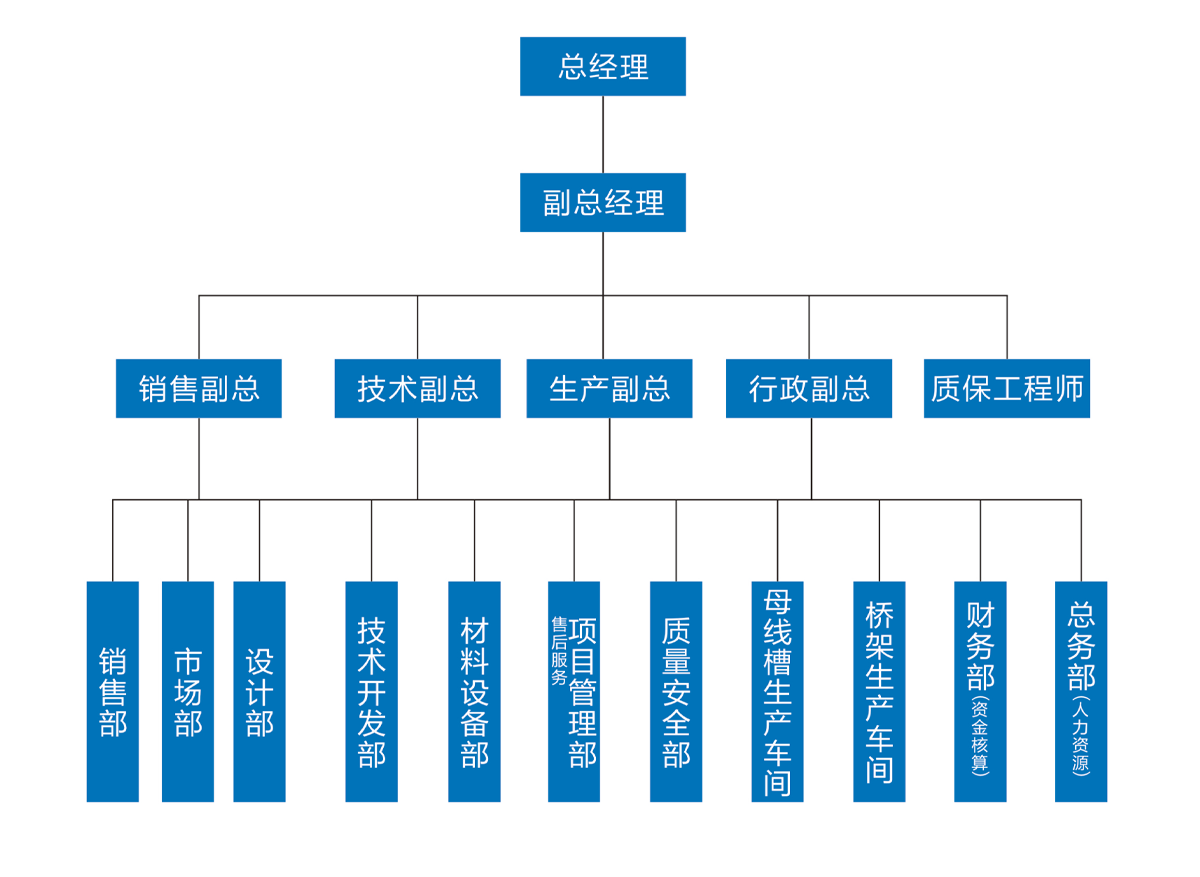 組織架構.png